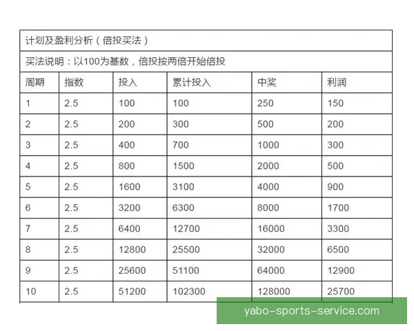 围绕亚博足球投注打造专业稳定高效盈利策略与投注技巧全面解析