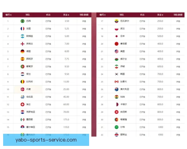 世界杯竞猜赔率网站全面解析与投注技巧深度指南
