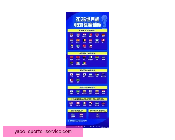 2026年世界杯足球赛前瞻：全新赛制、全球焦点与各国实力对比