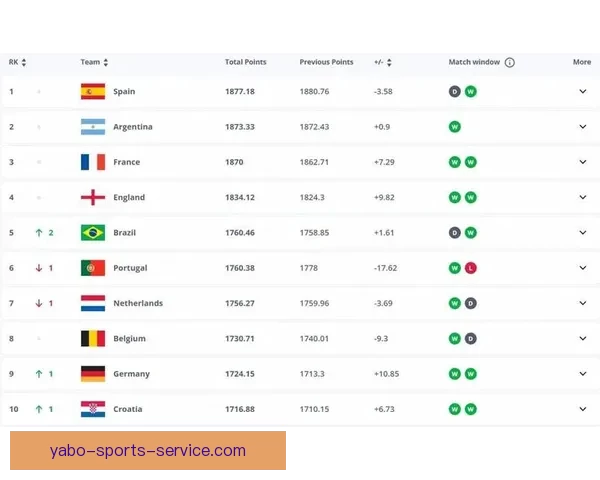 最新世界杯竞猜赔率实时查询与赛前数据分析指南