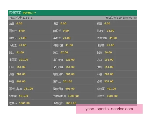 世界杯竞猜赔率网站全面解析与投注技巧深度指南
