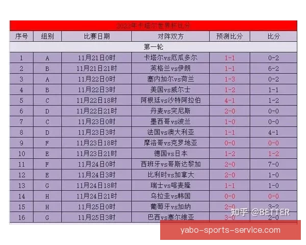 世界杯竞猜赔率深度解析及胜负走势全面预测指南