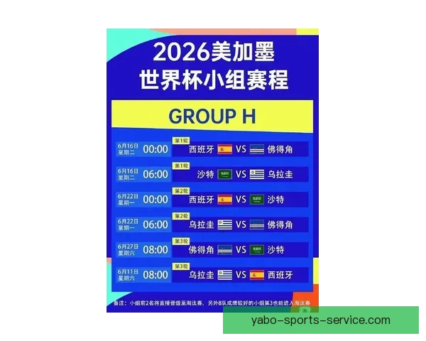 2026世界杯最新竞猜盘口分析及热门对阵胜负预测指南 2026世界杯最新竞猜盘口分析及热门对阵胜负预测指南