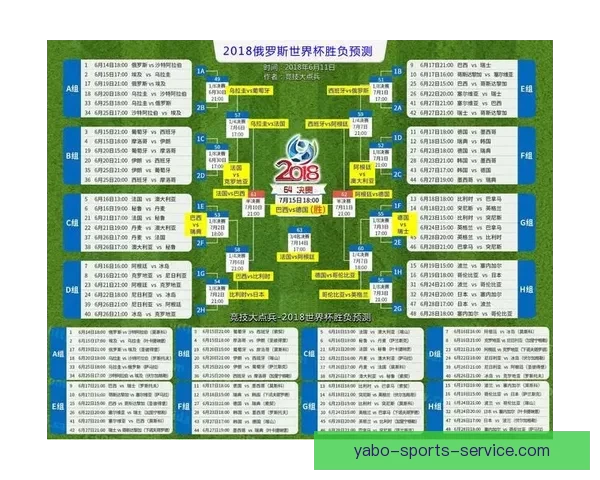 世界杯赛事预测分析全面解读 让你轻松掌握球队动态与胜负趋势